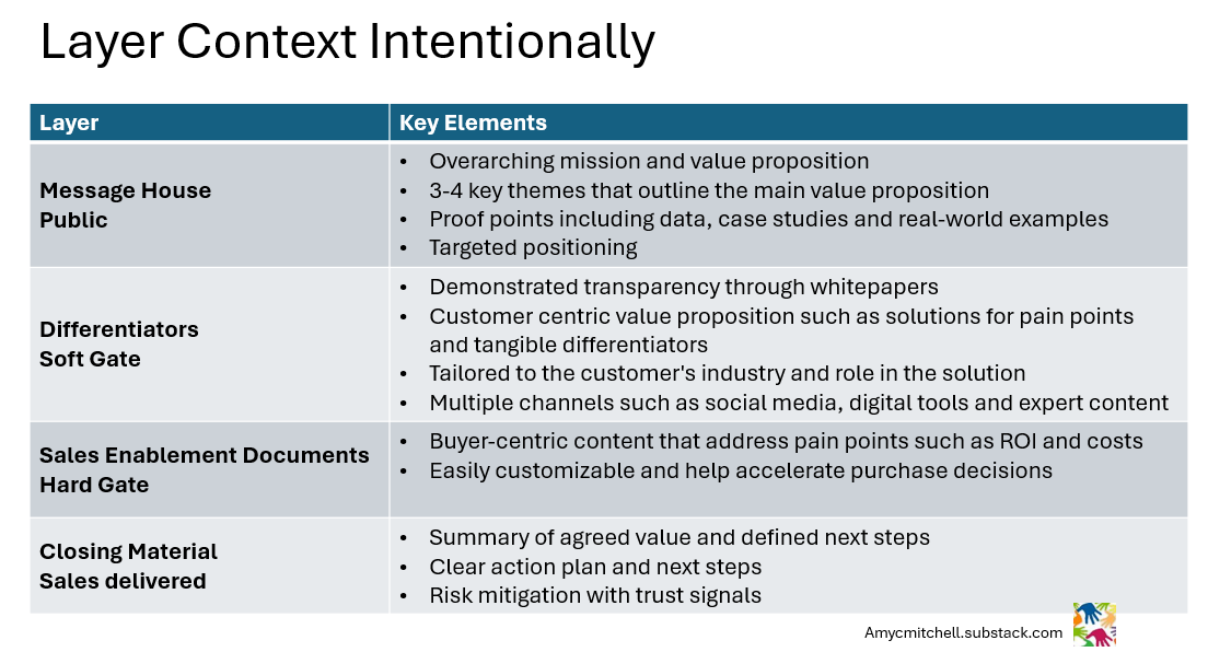 product context resolution for product managers product context resolution for product managers