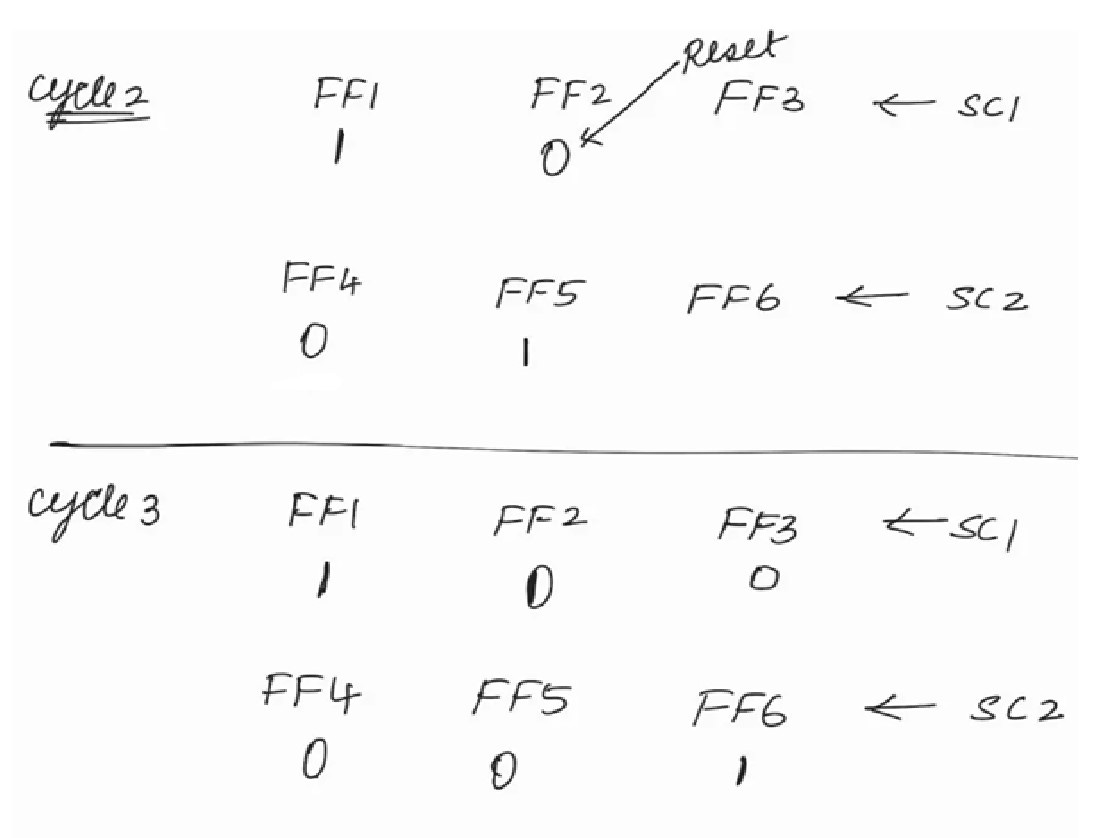 Scan DRC (Part 1) - Vidisha’s Substack