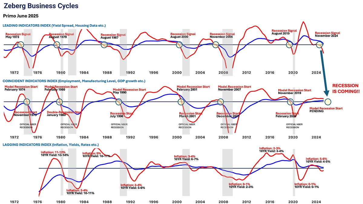 Final Warning: The Emperor's New Clothes and the Coming Economic Crash