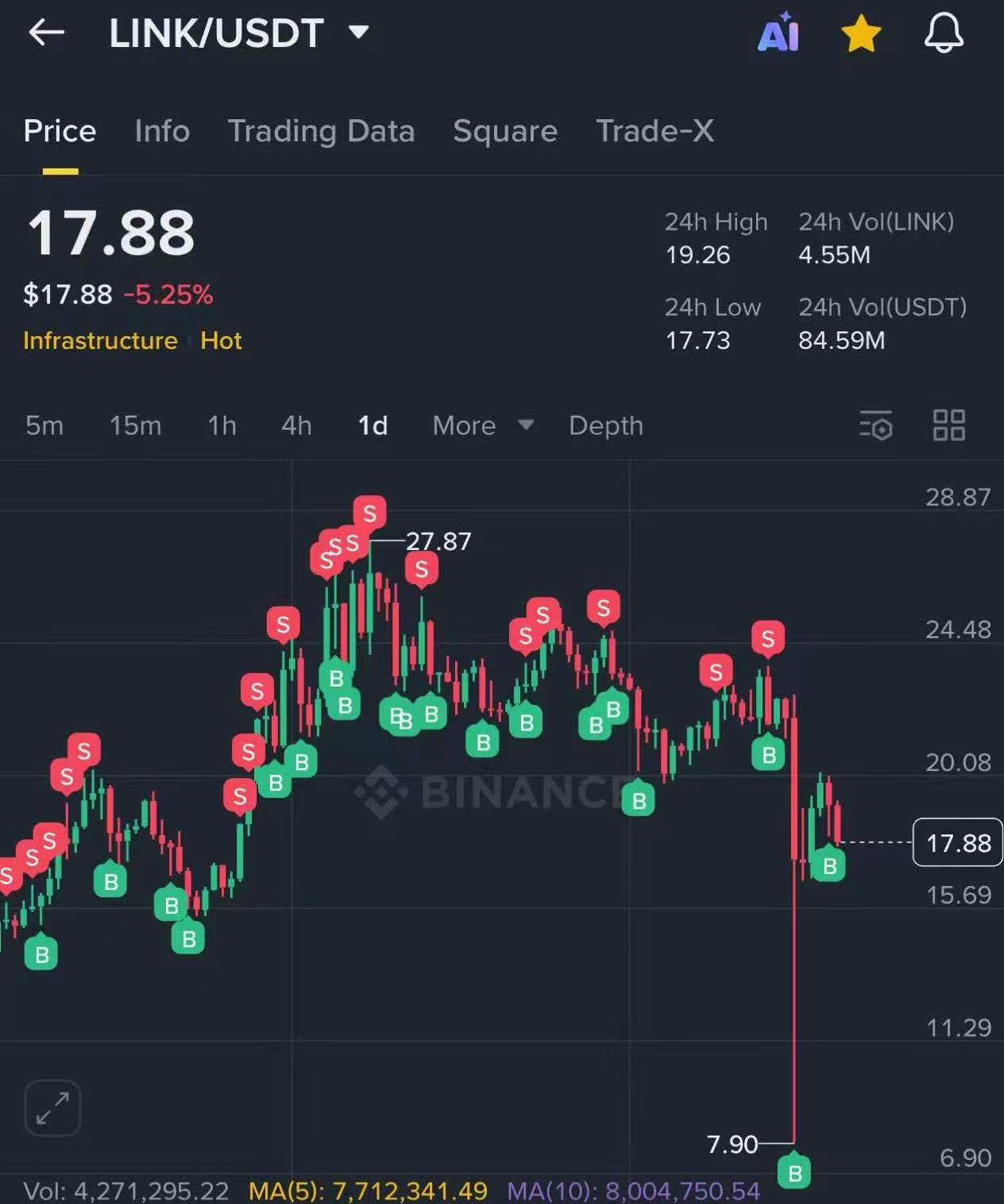 無風險套利- btyc