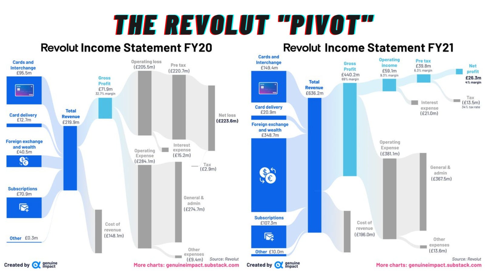 The foray into wealth is finally here: Monzo launches investments 💸; The  state of European FinTech in 2023 🇪🇺💰