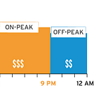 Time of Use Electric Tariffs