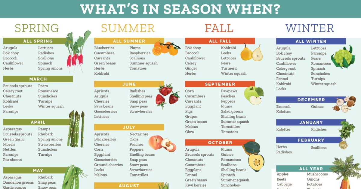 What's In Season – FRESHFARM