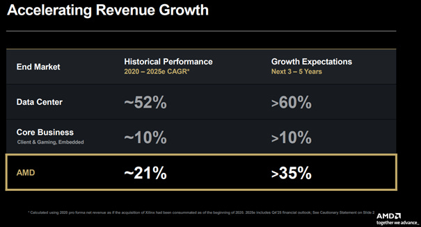 A screenshot of a graph

AI-generated content may be incorrect.