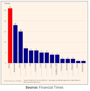 Some monthly charts that made us think.