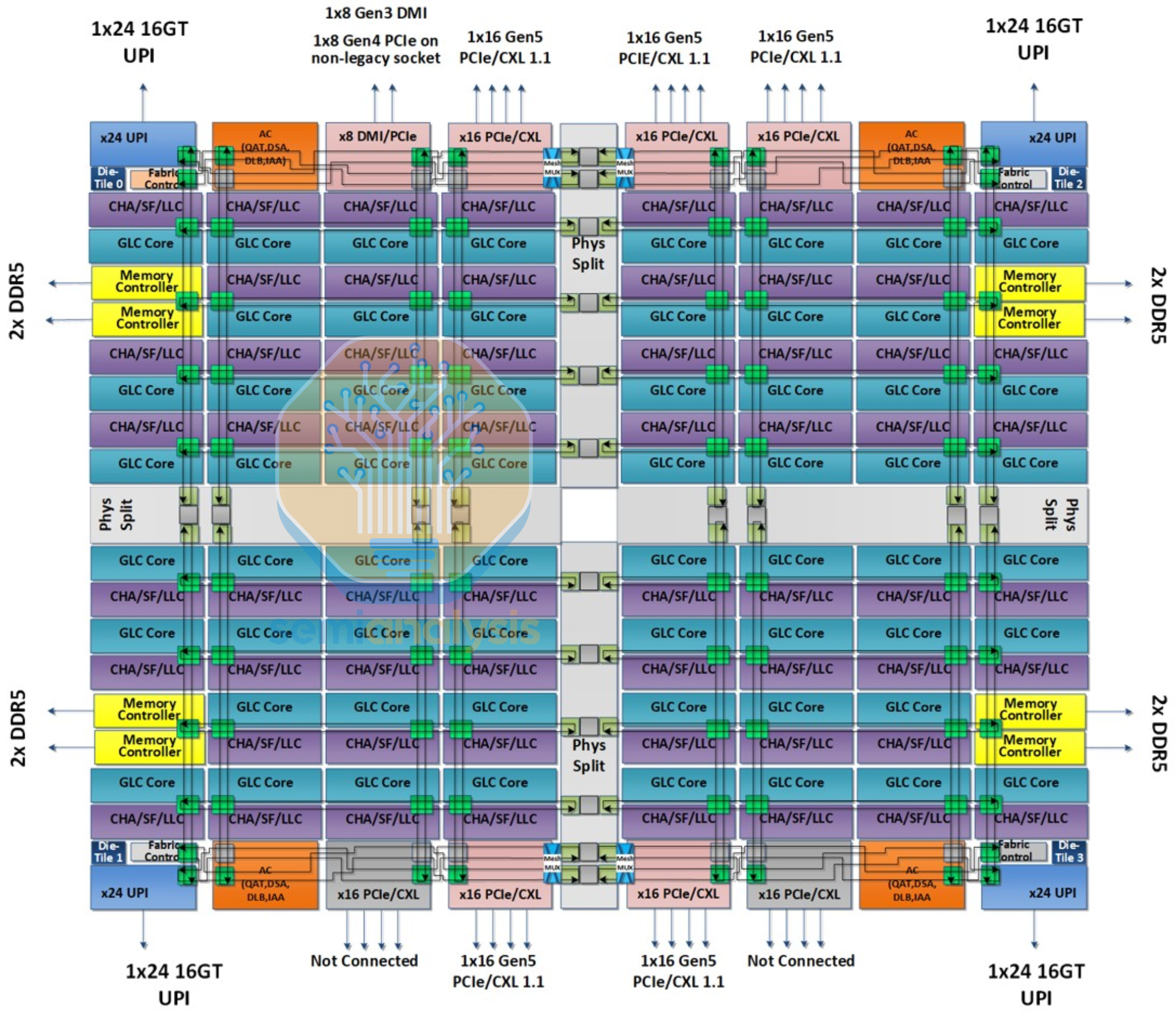 テクノロジー・ロードマップ２０１５－２０２４　CD-ROM付 CPUs are Back: The Datacenter CPU Landscape in 2026