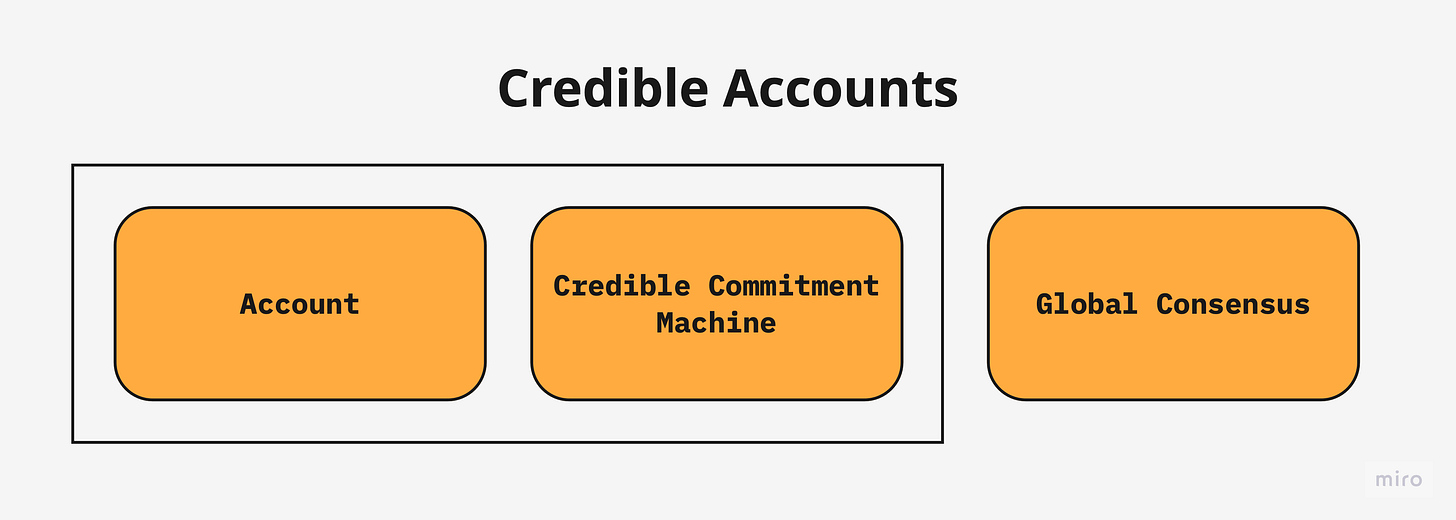 信頼できるアカウント