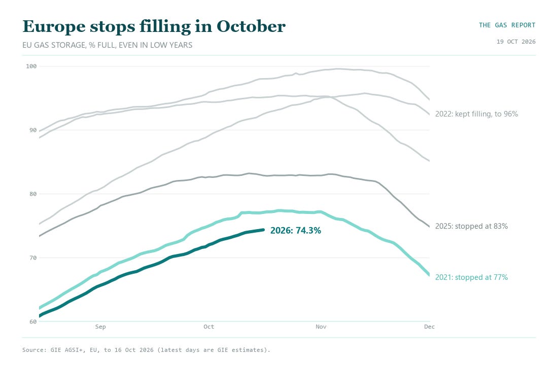 Europe Is Still Short