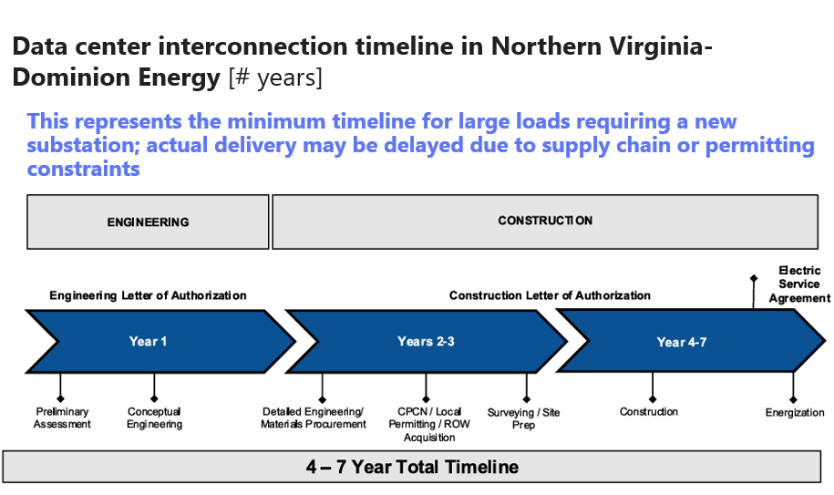 Data Center Flexibility: Chapter 1 (Introduction)