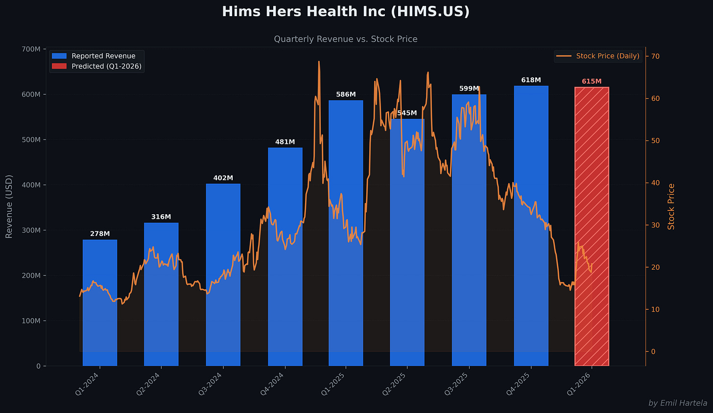 Revenue vs. Stock Price