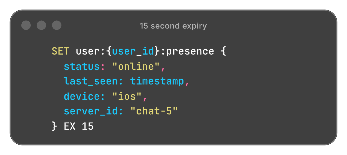 WhatsApp System Design Interview - by Neo Kim and Hayk