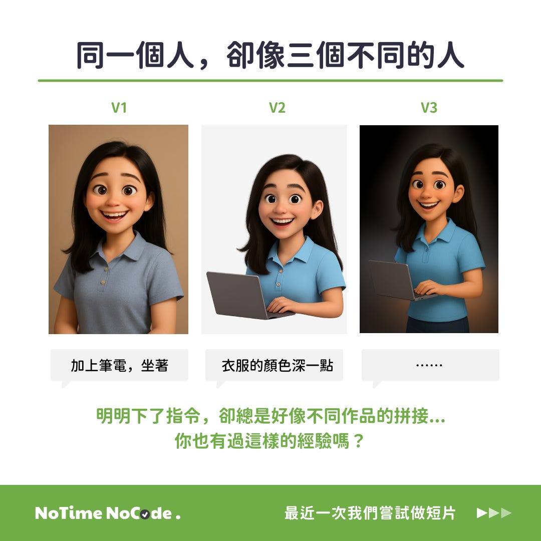 三張 AI 生成的女生半身像並排,標示 V1、V2、V3。每次只下一句修改指令(加上筆電、衣服顏色深一點),臉型、光線與風格卻愈差愈多,看起來像三個不同的人。 三張 AI 生成的女生半身像並排,標示 V1、V2、V3。每次只下一句修改指令(加上筆電、衣服顏色深一點),臉型、光線與風格卻愈差愈多,看起來像三個不同的人。