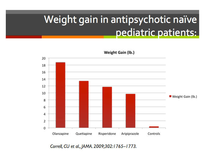 a graphic of weight gain a graphic of weight gain