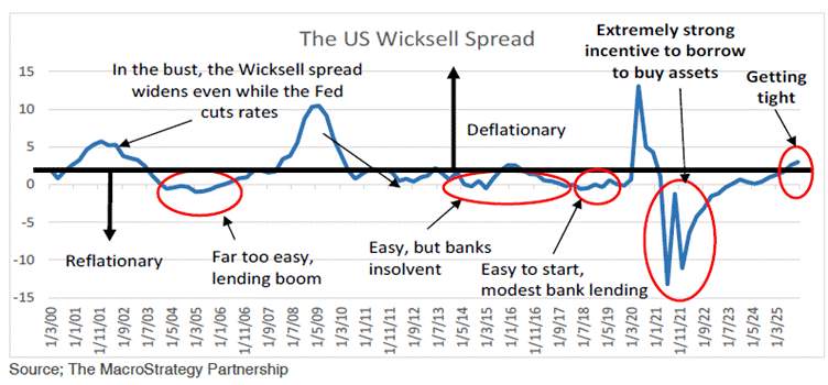 A graph with red circles and numbers

AI-generated content may be incorrect.