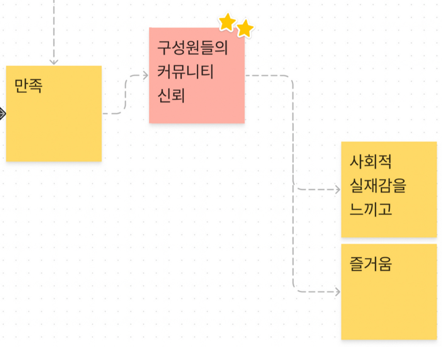 7 군침이 싹 도는 커뮤니티 구축 방법론(feat. 글루코핏) - 진양의 인수창업 생존기