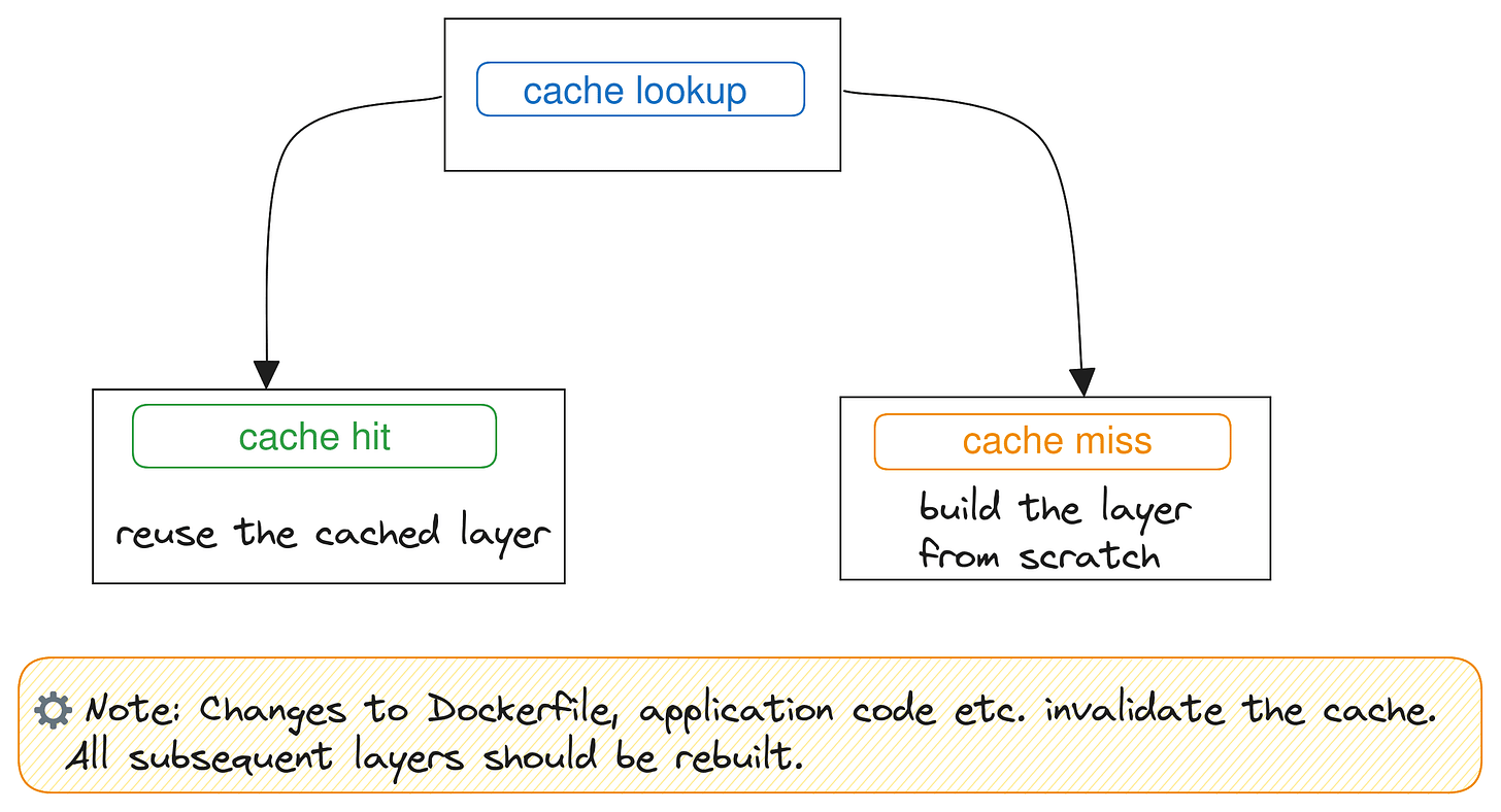 How To Leverage Docker Cache for Optimizing Build Speeds - KDnuggets How To Leverage Docker Cache for Optimizing Build Speeds - KDnuggets