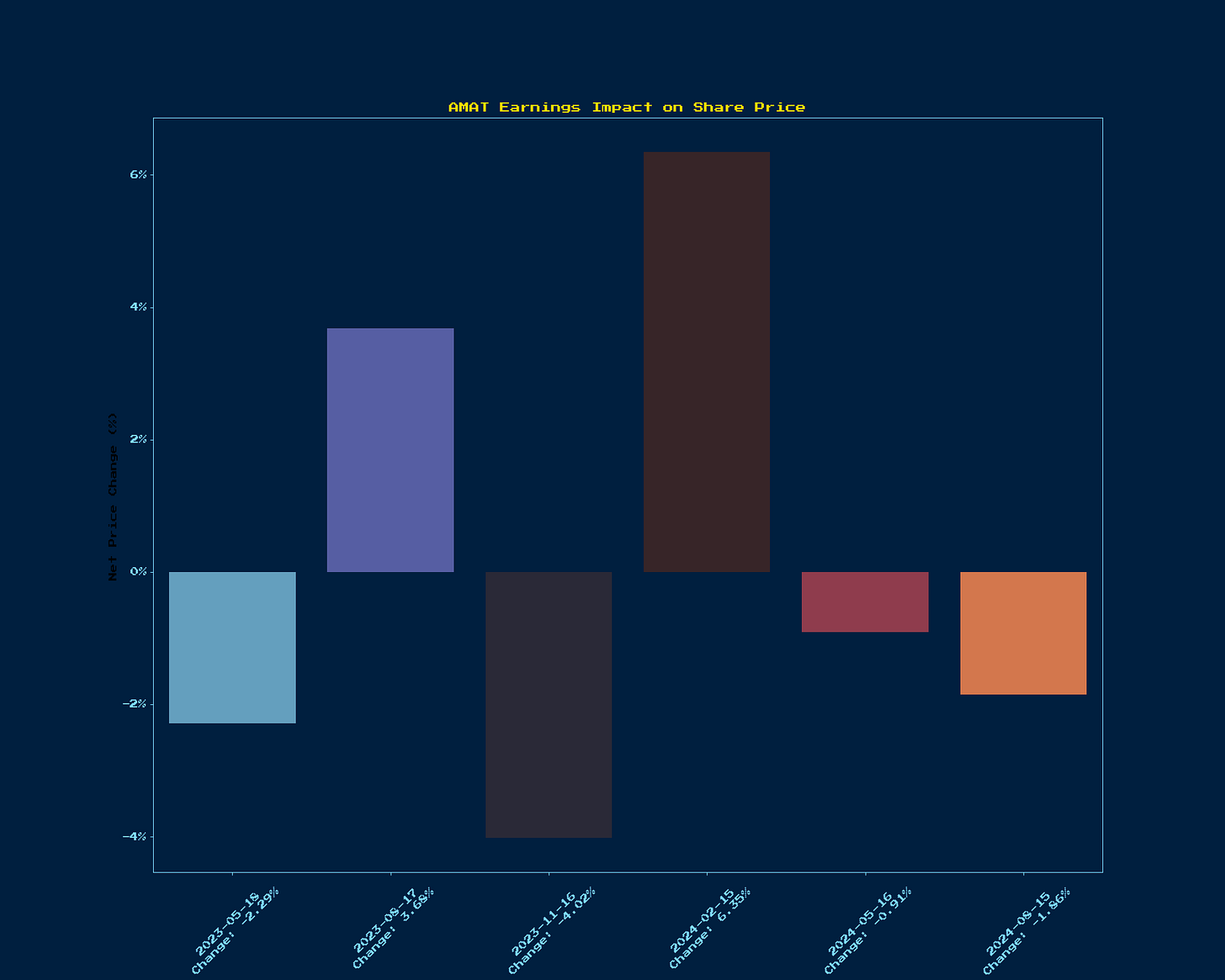 Generated Chart 1