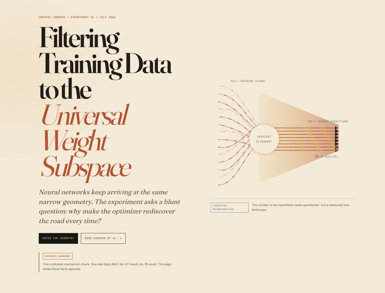 The Same Eight Exits: What Happens When You Filter Pre-Training Data Toward the Universal Weight Subspace