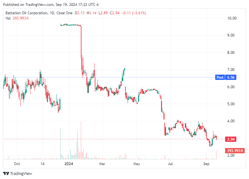 TradingView chart TradingView chart