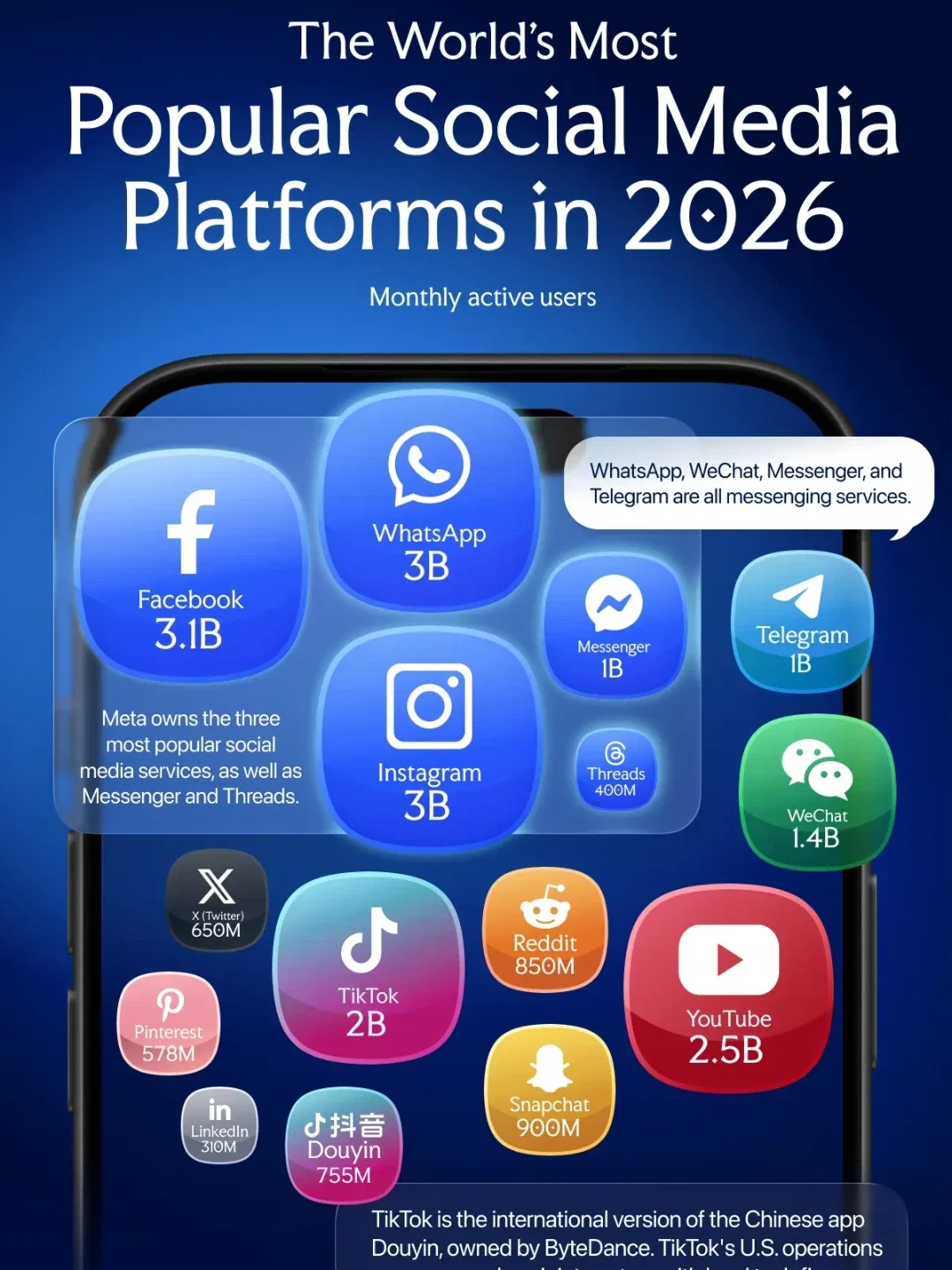 Ranked: The Biggest Social Media Platforms in 2026 Ranked: The Biggest Social Media Platforms in 2026