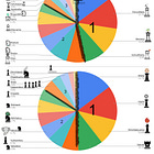 Mahabharata Math