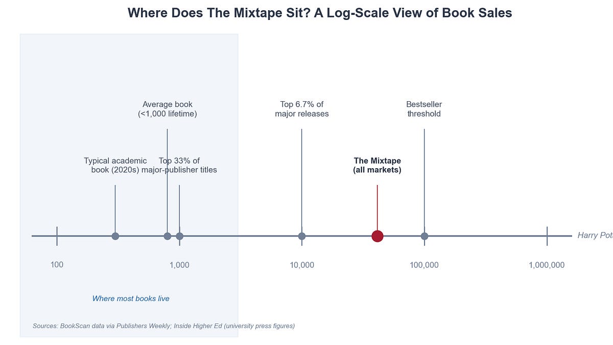 Books – by scott cunningham