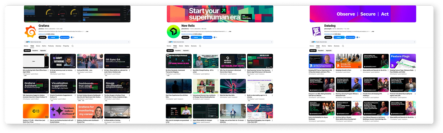 Better Stack vs competitors recent video performance Better Stack vs competitors recent video performance