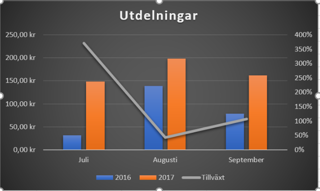 Utdelningar.png Utdelningar.png