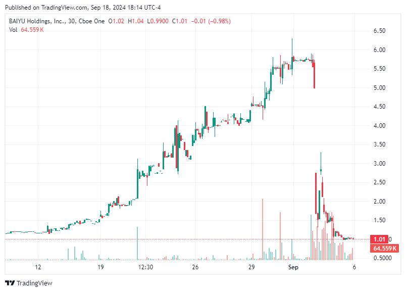 TradingView chart TradingView chart