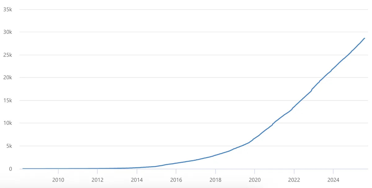 Screenshot 2025-08-05 at 6