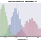 Comprehensive NBA Free Throw Modeling