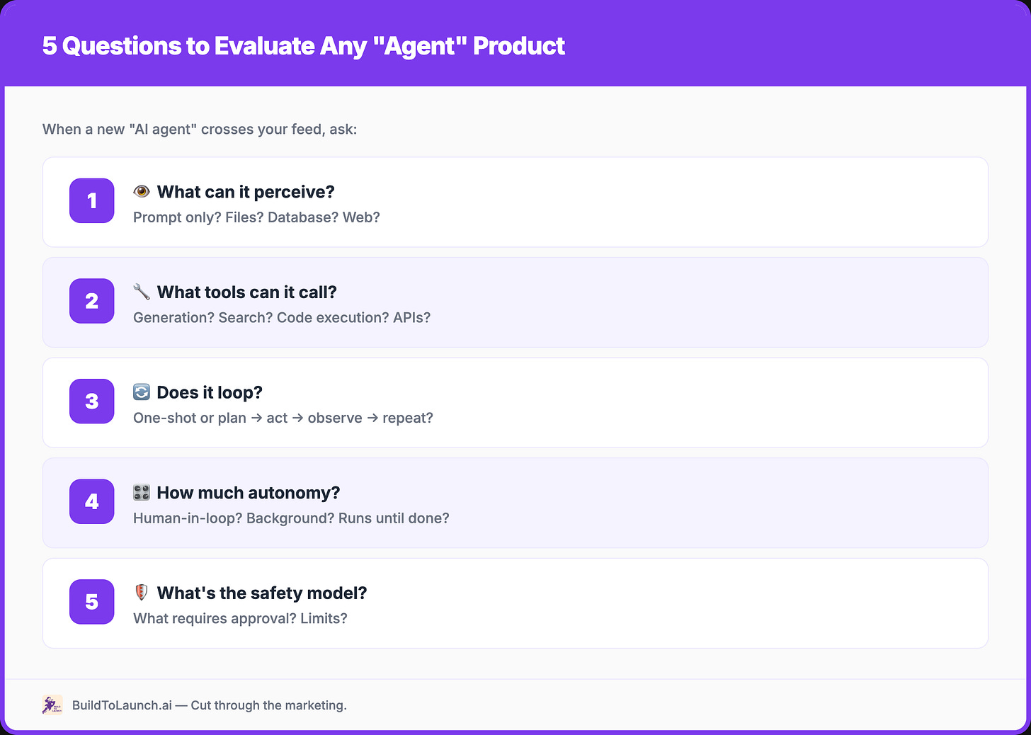 Five questions to evaluate any AI agent product — 1. What can it perceive (prompt, files, database, web)? 2. What tools can it call (generation, search, code execution, APIs)? 3. Does it loop (one-shot or plan, act, observe, repeat)? 4. How much autonomy (human-in-loop, background, runs until done)? 5. What is the safety model (approvals, limits)? BuildToLaunch.ai by Jenny Ouyang Five questions to evaluate any AI agent product — 1. What can it perceive (prompt, files, database, web)? 2. What tools can it call (generation, search, code execution, APIs)? 3. Does it loop (one-shot or plan, act, observe, repeat)? 4. How much autonomy (human-in-loop, background, runs until done)? 5. What is the safety model (approvals, limits)? BuildToLaunch.ai by Jenny Ouyang