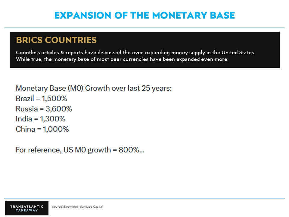 Brent's rebuttal to the twin-deficit case: peer monetary bases have expanded far faster than the dollar's over 25 years. Brent's rebuttal to the twin-deficit case: peer monetary bases have expanded far faster than the dollar's over 25 years.