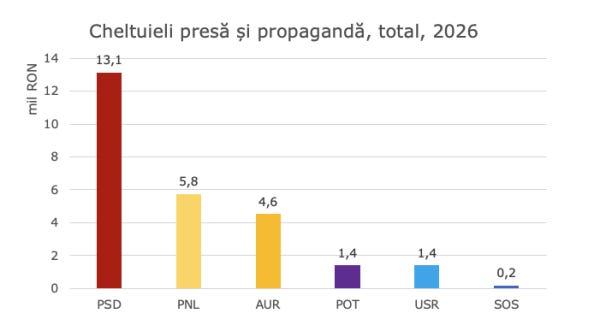 Contractele partidelor cu presa în 2026. Trei firme încasează 80% din bani  | Expert Forum