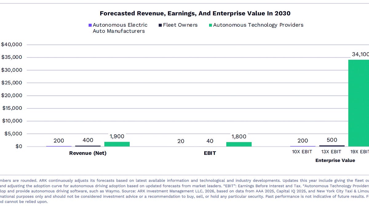 Robotaxis Are Coming For Your Commute