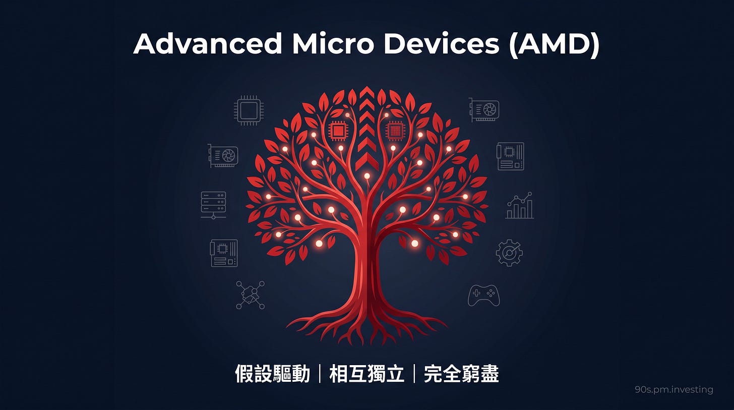 AMD 紅色 CPU/GPU 樹封面，中文 MECE 標語