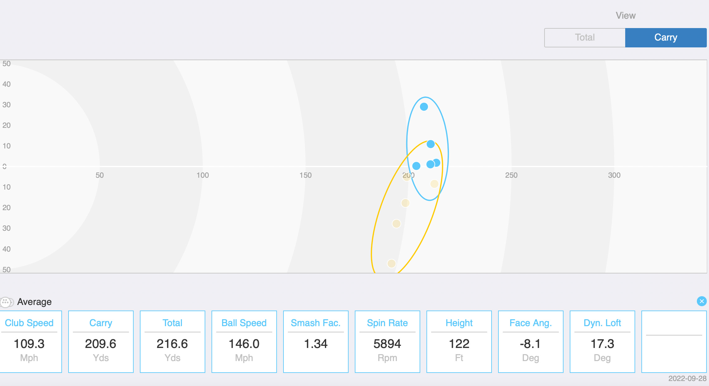 The Shootout: Sub70 659 CB/TC vs Srixon ZX5/ZX7 Combo Sets