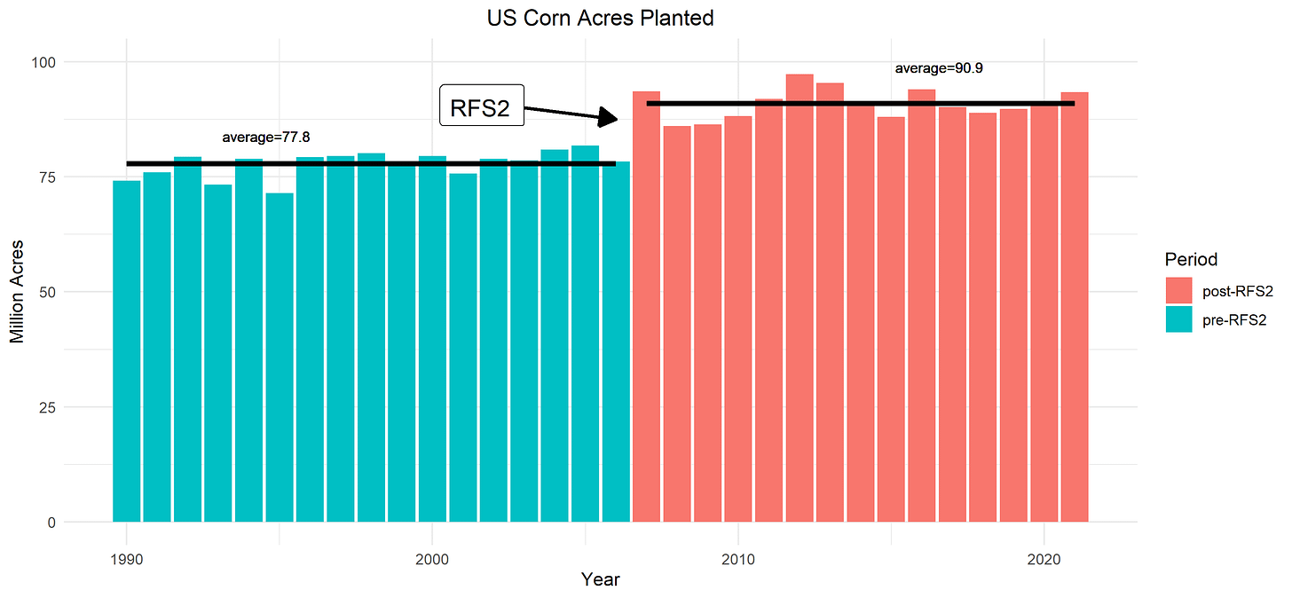 Corn Acres Planted Corn Acres Planted