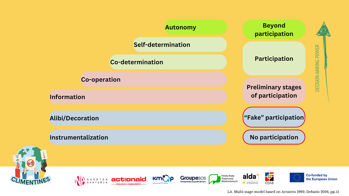scala della partecipazione” (The Ladder of citizens participation) elaborata da Sherry Arnstein nel 1969