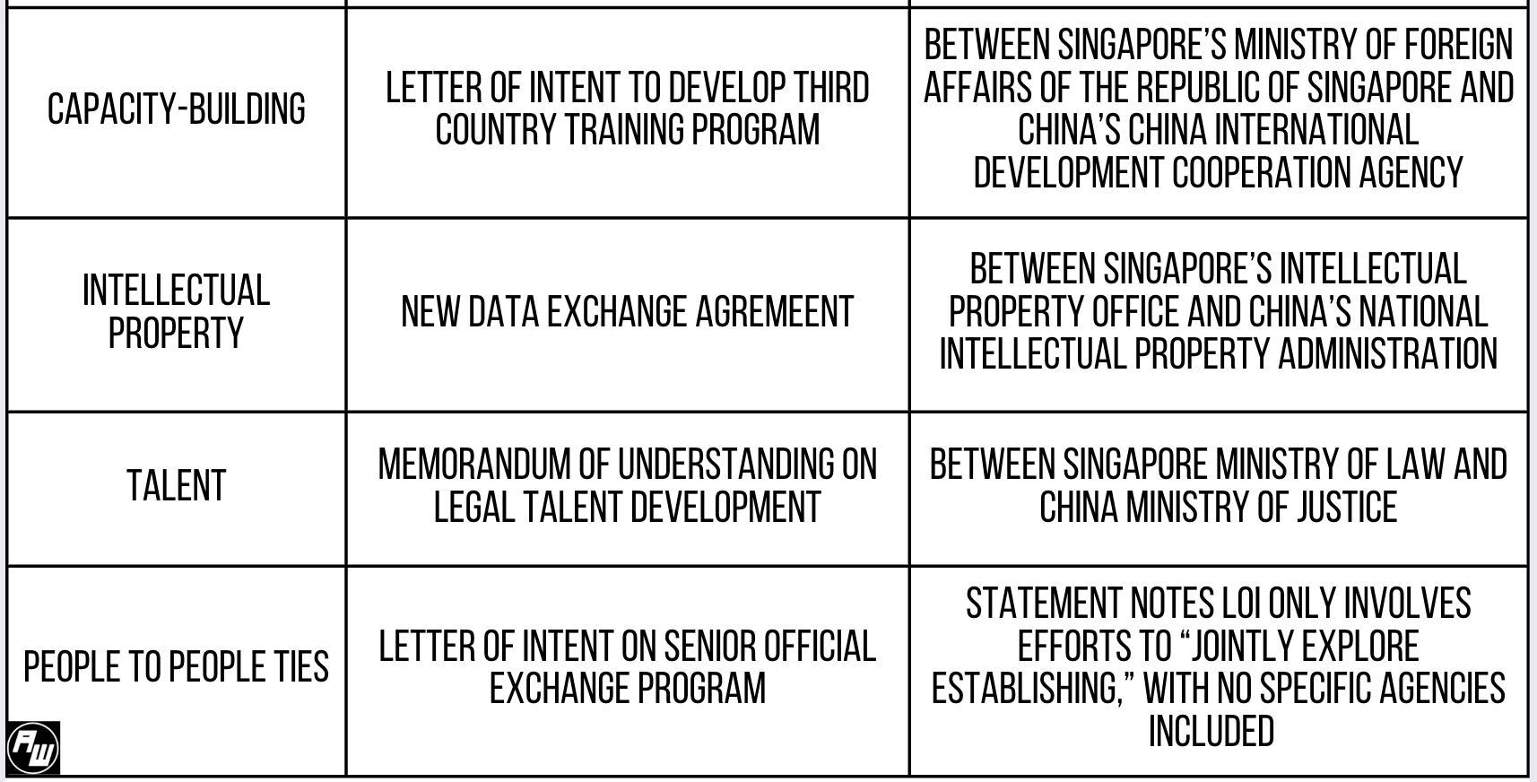 New China Singapore Inroads Amid WEF Summer Davos Chatter