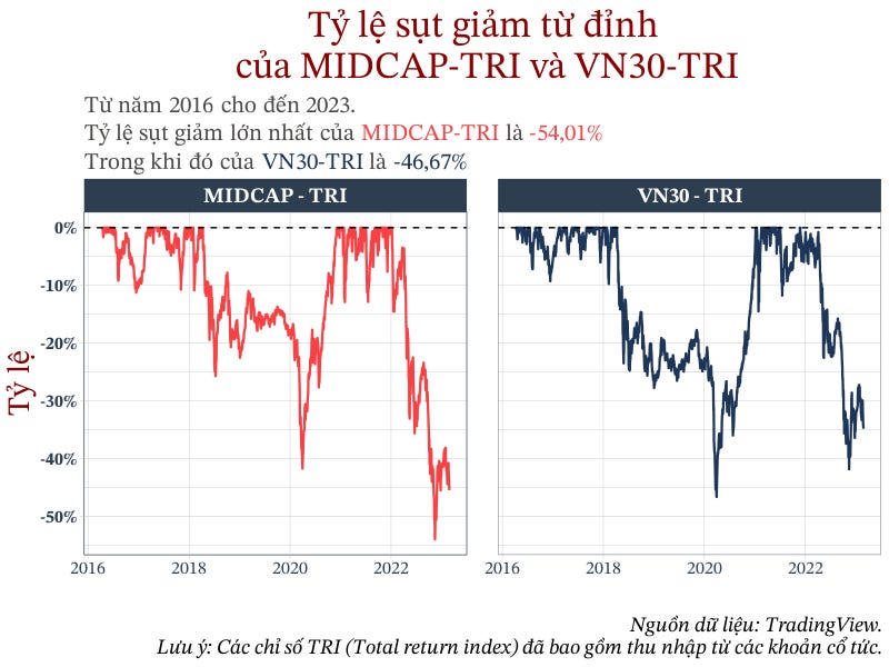 Rủi ro đầu tư của ETF MIDCAP và ETF VN30
