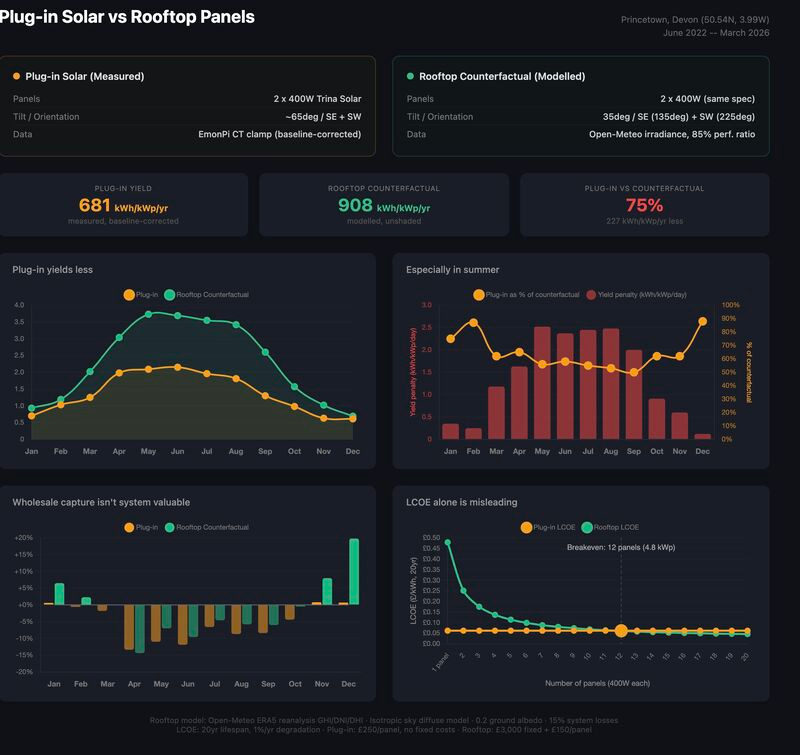 graphical user interface, chart