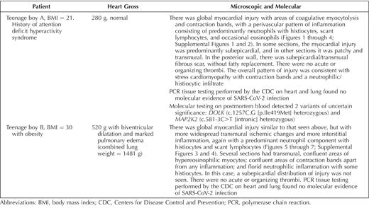 Summary of Clinical and Autopsy Findings Summary of Clinical and Autopsy Findings