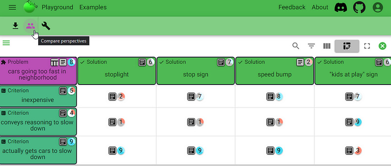 Criteria table for the “cars going too fast” problem, with the “compare perspectives” button selected.