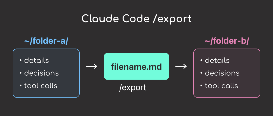 Code example: Claude Code - Move Session Context Across Folders with /export
