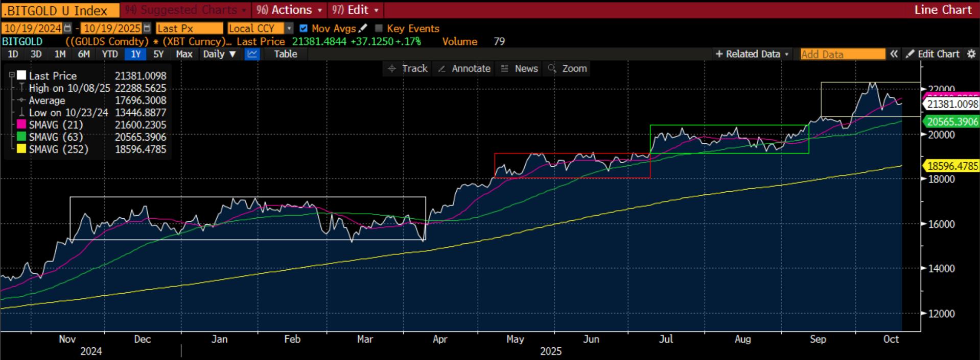 Thought experiment - by Richard Excell - Stay Vigilant