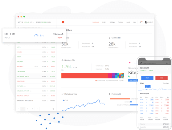 Zerodha's Products: Our technology, trading and investment platforms