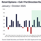 Is retail the smart money, now?
