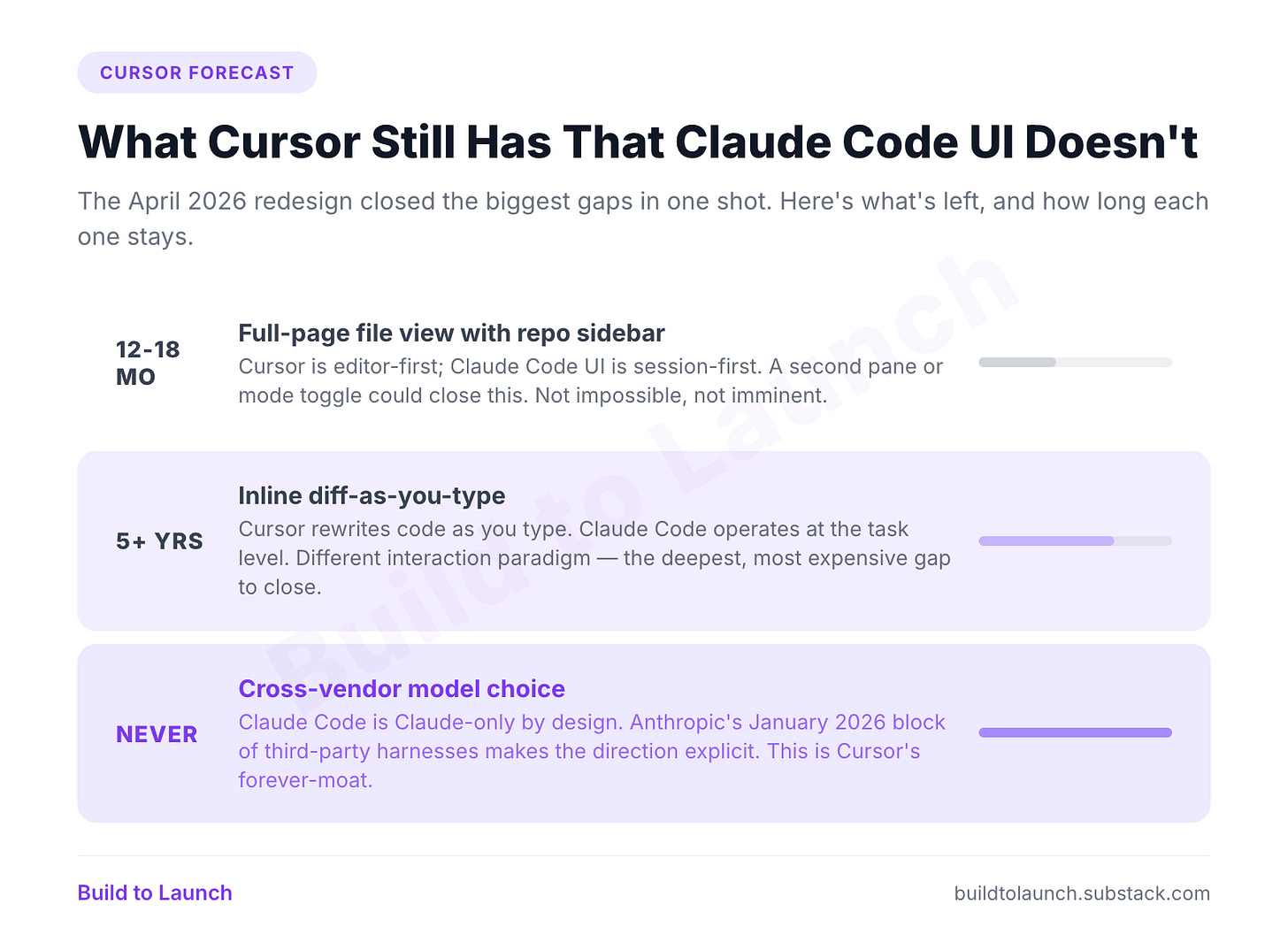 How Claude Code's Redesign Reshaped My Cursor and OpenClaw Workflow