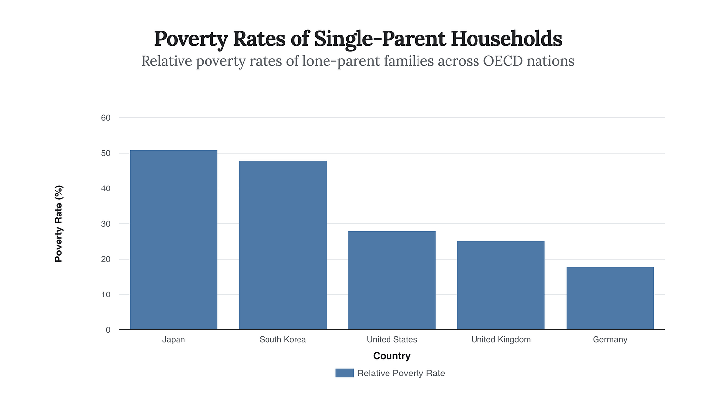Generated Chart Generated Chart